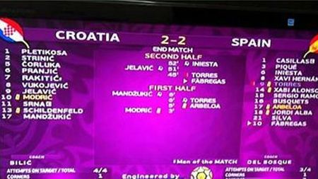 INCREDIBIL! UEFA a "eliminat" Italia de la EURO!** Forul european presimte un 2-2 năucitor și a pregătit deja grafica TV pentru asta!