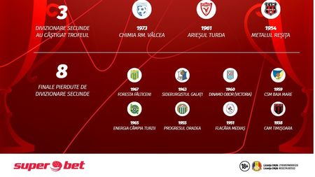 (P) Sferturi de Cupă super-profitabile pe biletele tale online?