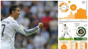 INFOGRAFIE | Ronaldo, sperietoarea lui Rodgers. Când, unde și cum a marcat portughezul aproape 400 de goluri