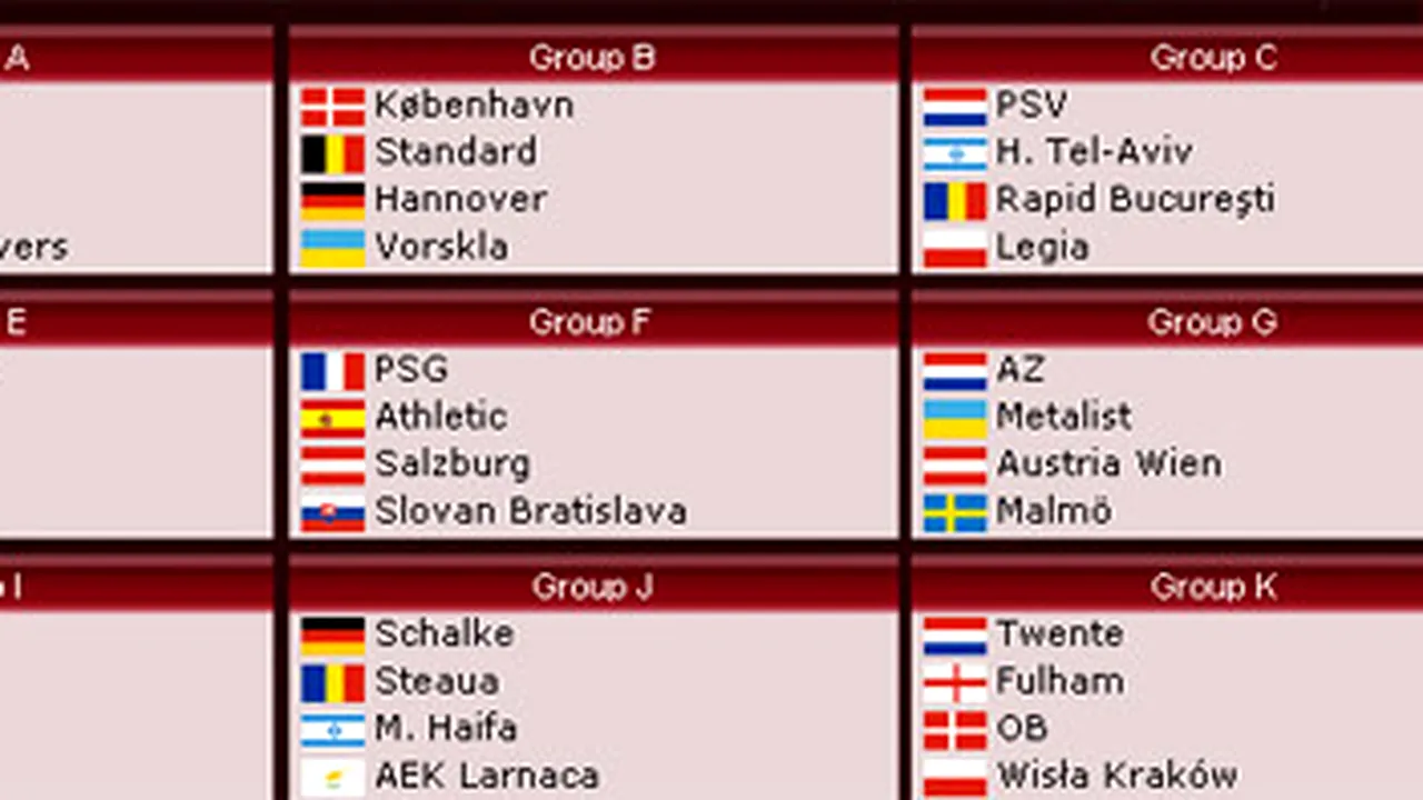Steaua, în grupă cu Schalke 04, Maccabi și AEK Larnaca! Rapid, cu PSV, Hapoel Tel-Aviv și Legia! Adversare de Champions League pentru Vaslui! Vezi toate grupele