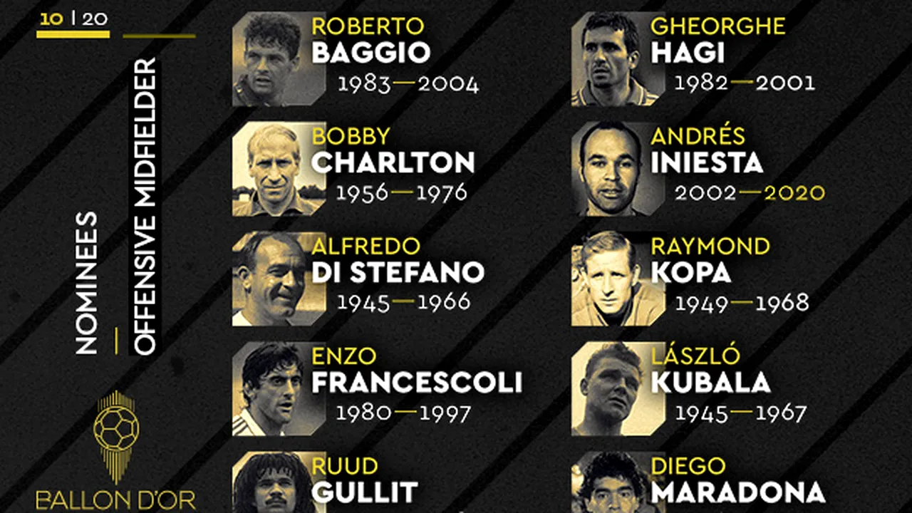 Gheorghe Hagi, alături de legendarii Maradona, Pele, Platini și Totti. Super topul în care a fost inclus Hagi de France Football