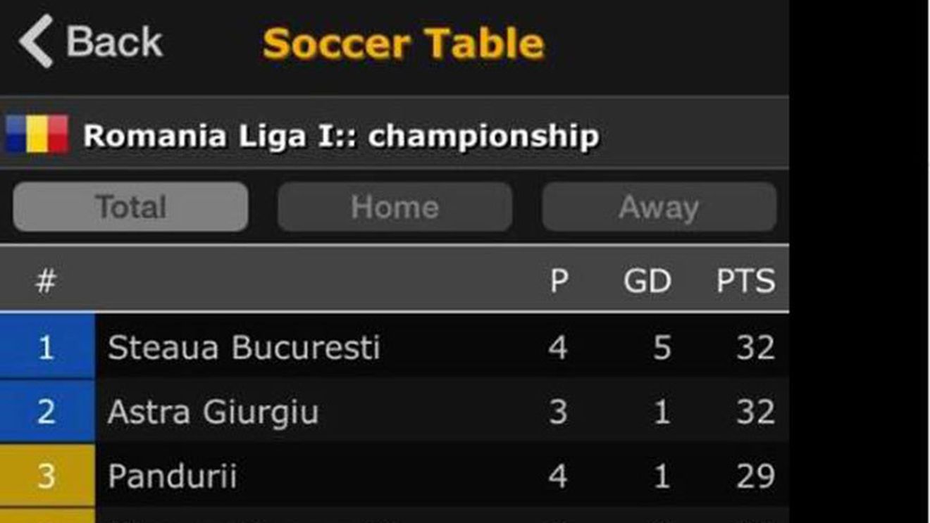 Când internetul îți joacă feste! Ce a postat soția lui Reghecampf după ce Steaua a devenit lider și ce a ieșit :)