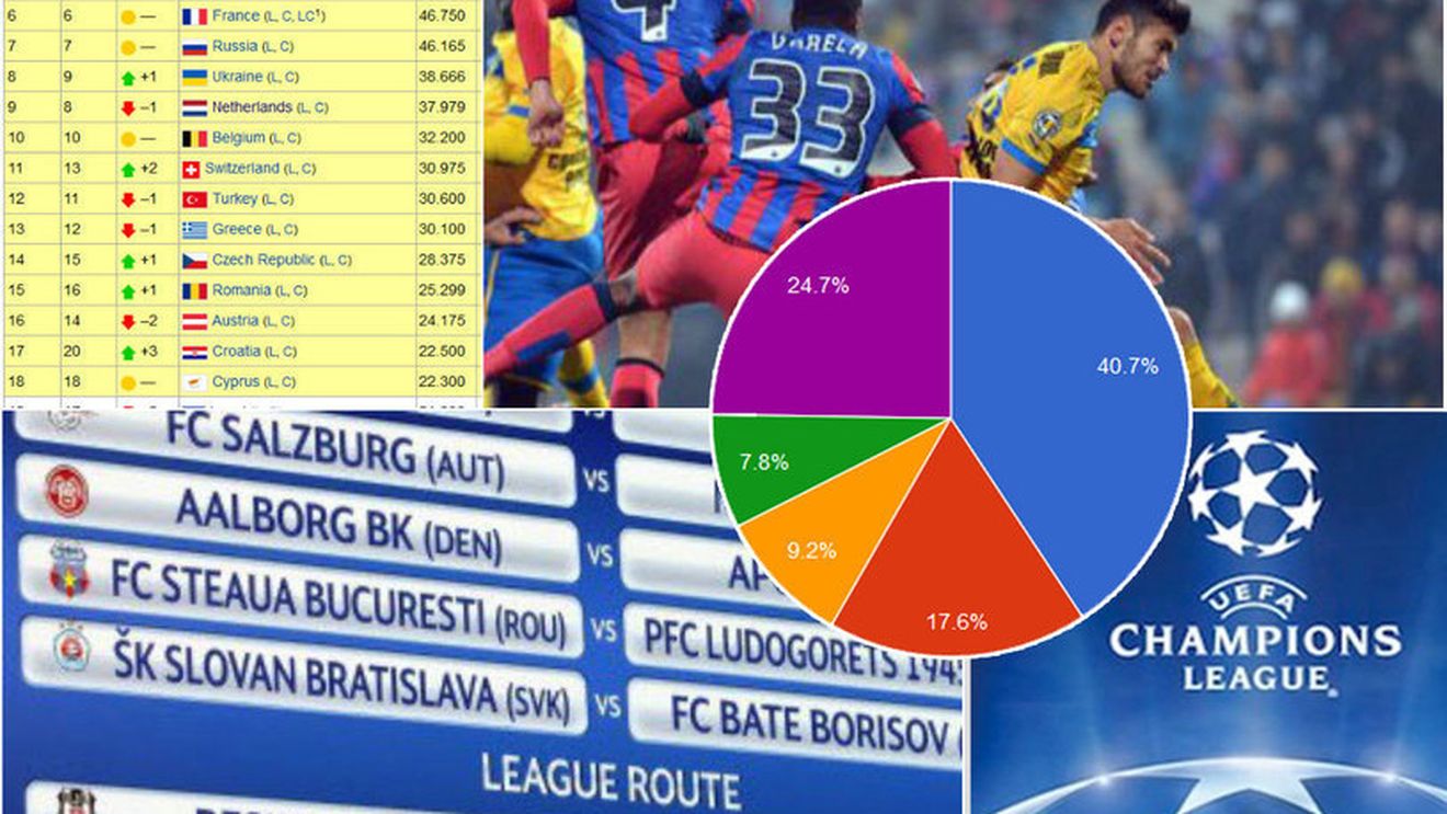 Asta e cea mai CRUNTĂ‚ lovitură pentru Steaua. Emblema poate fi redesenată, dar coeficientul UEFA o trimite în lumea a treia