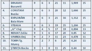 Steaua a câștigat derbyul cu Dinamo