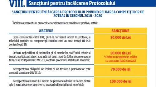 Greșeala unuia, bucuria altora! Suma provenită din sancțiunea dictată pentru nerespectarea protocolului medical va fi împărțită adversarilor din play-off-ul Ligii 2. Cât e cea mai mare amendă