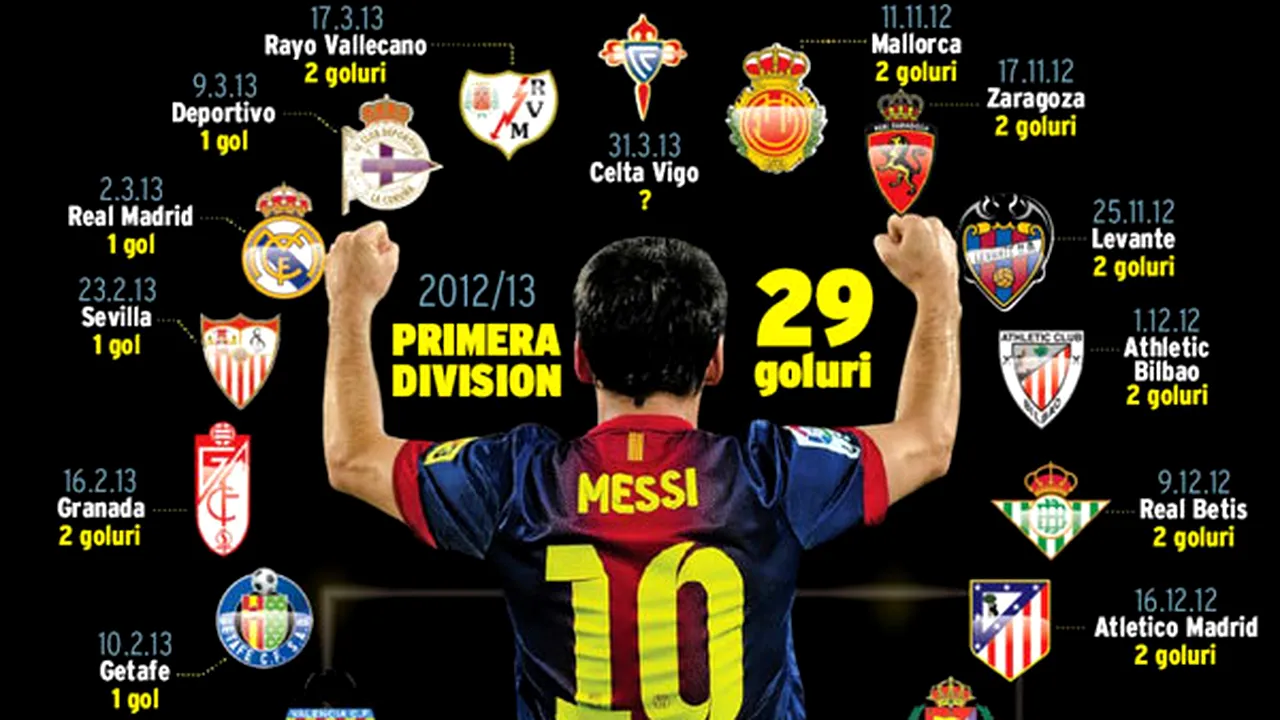 Messi cu recordul, Celta - remiză cât o victorie!** BarÃ§a se împiedică în ultimele minute la Vigo: Celta - BarÃ§a 2-2