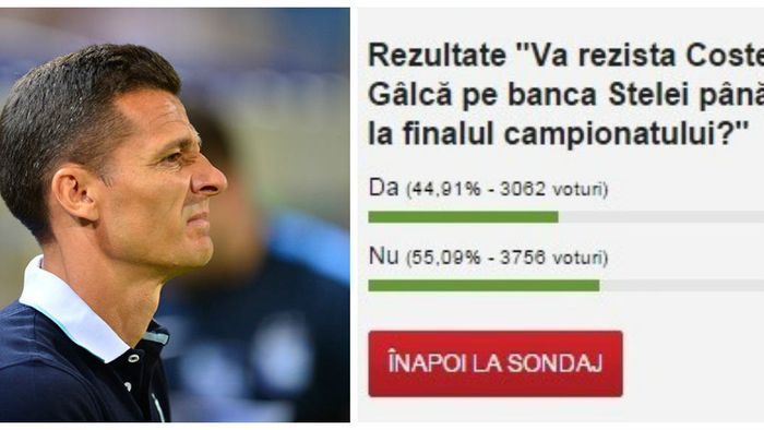 SONDAJ | Rezistă Gâlcă la Steaua FCSB până în vară? 55% dintre votanți sunt cred că va fi dat afară