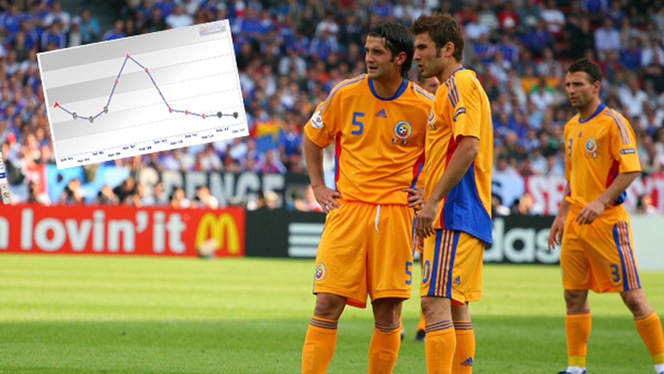 Mutu și Chivu sunt OFICIAL istorie! Vezi cine e cel mai scump jucător român.** "Briliantul" e OUT din TOP 10! Noua ordine  în fotbalul românesc