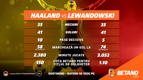 INFOGRAFIC: Haaland vs. Lewandowski. Duelul care poate decide Dortmund – Bayern