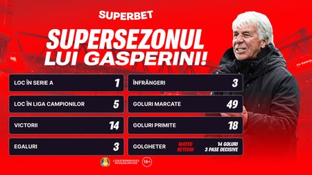 SuperSezonul lui Gasperini: învinge strategul italian și Realul lui Ancelotti? ADVERTORIAL
