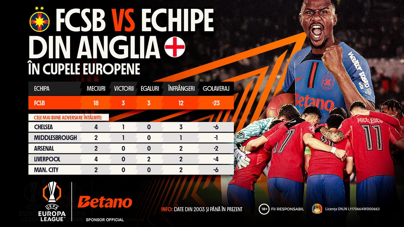 Sărbătoare pe Betano la meciul FCSB – Manchester United. Bet Builder Boost, Misiunea FCSB și acțiune pentru fani la pauza meciului. ADVERTORIAL