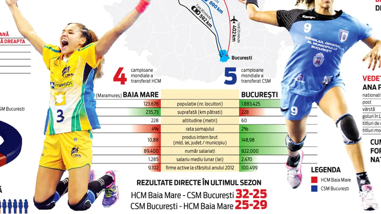 HCM Baia Mare - CSM București, duelul titanilor din handbalul românesc