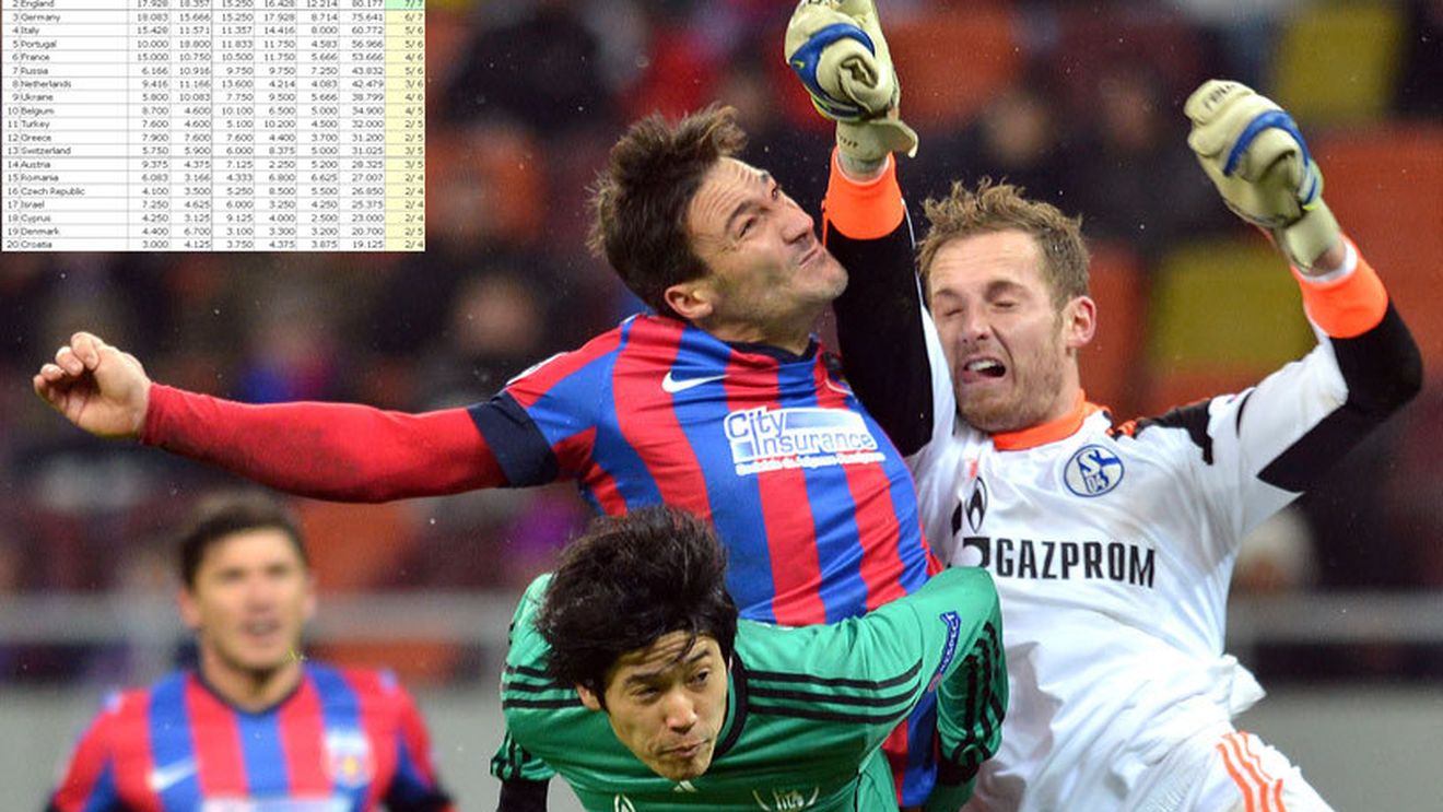 Steaua a dus iar greul! Câte puncte au adunat echipele românești în cupele europene și cum arată acum clasamentul coeficienților