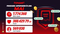 (P) Peste 500.000 de useri inspirați și SuperPremii în Clubul SuperPariorilor!