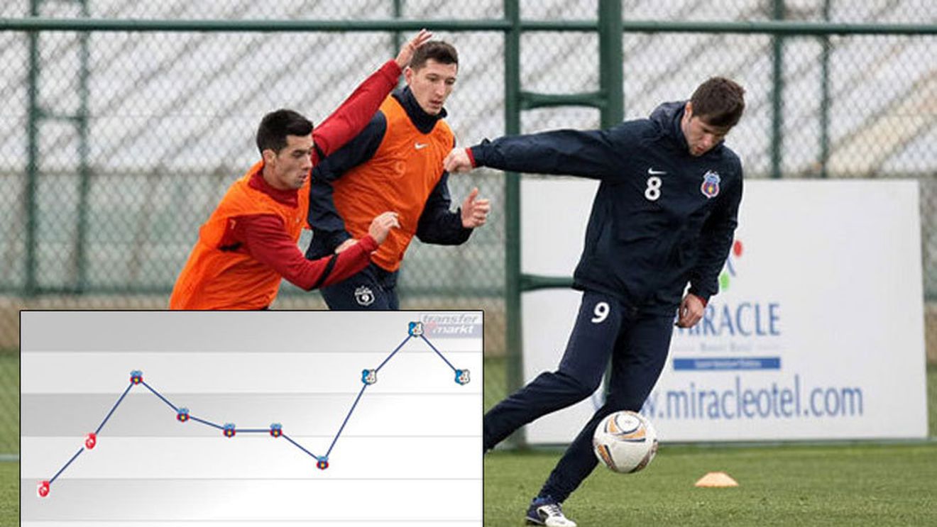 El poate fi provocarea noului sezon pentru Reghe.** Becali îl vede ca jucător-cheie, dar cota i-a luat-o 'la vale'. Venirea în Ghencea poate însemna renașterea