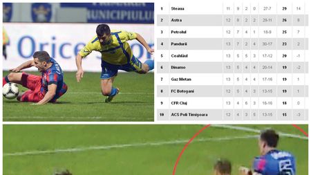Pe steliști îi ajută și arbitrii! 5 meciuri din 11 au fost decise de "fluierași"! Erorile pro Steaua din acest sezon