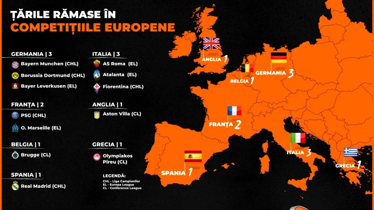 ADVERTORIAL. Careul Așilor din Europa (INFOGRAFIC)