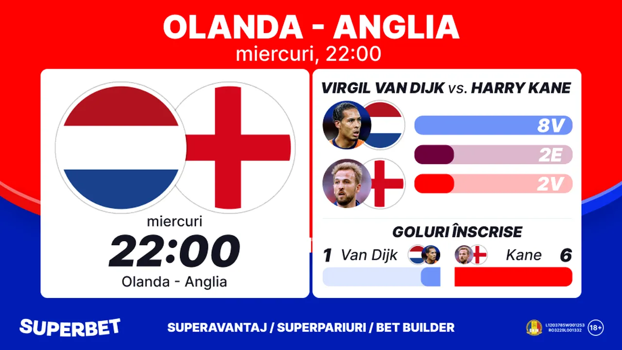 ADVERTORIAL | Olanda – Anglia: duel cu aromă de Premier League pentru un loc în marea finală