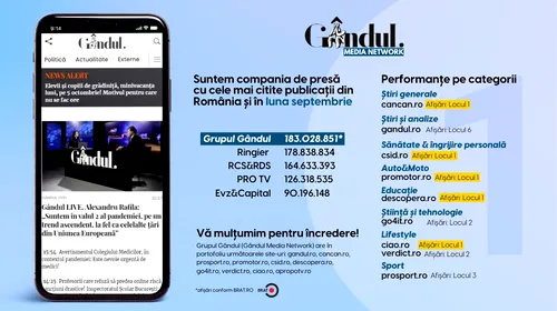 OFICIAL. Grupul Gândul, compania de presă cu cele mai citite publicații din România și în luna septembrie