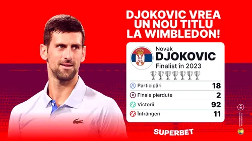 ADVERTORIAL | Lupii tineri sau Djokovic? Cine câștigă prestigioasa coroană de la Wimbledon?