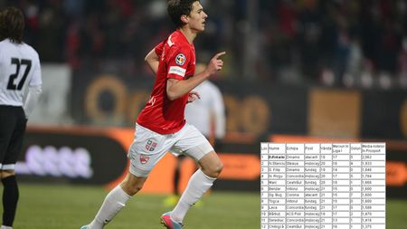 Dinamo dă cel mai bun tânăr jucător din Liga 1! Dorin Rotariu: "Să luăm Cupa!"