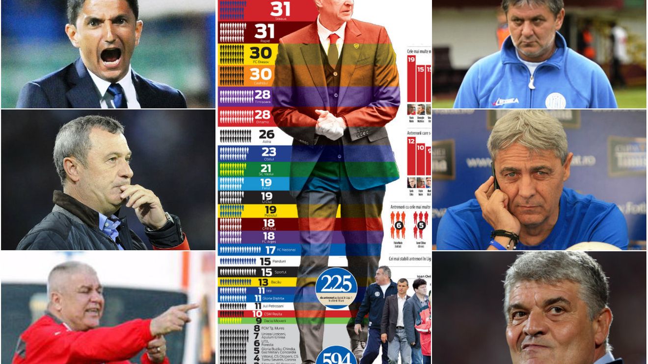 Liga antrenorilor schimbați ca "lenjeria intimă". INFOGRAFIE | Wenger stă de 18 ani la Arsenal, în Liga 1 au fost numiți 594 de antrenori. Explicație halucinantă: "E vina patronilor, ei ne aleg"