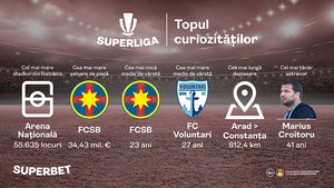 SuperLiga: topul curiozităților din campionatul românesc