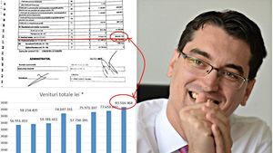 GRAFIC + ACTE | Cum au crescut veniturile FRF ca nasul lui Pinocchio: între 1 februarie și 15 martie au apărut 3,3 milioane de lei, exact cât să li se poată comunica votanților că 2017 s-a încheiat pe profit | UPDATE Explicațiile federației