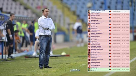 De la "Rege" , la Reghe!** Calvarul prin care a trecut Steaua până când Becali a spus STOP! Fanii au îndurat SINGURI 1787 de zile, doar doi jucători îi pot înțelege