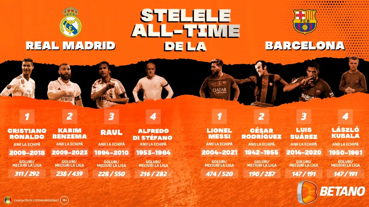 INFOGRAFIC: Stelele All Time de la Real Madrid și FC Barcelona: trecut vs. prezent