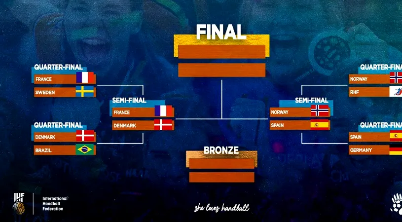 Semifinalele Campionatului Mondial de handbal feminin se joacă azi la Granollers! Care este programul meciurilor