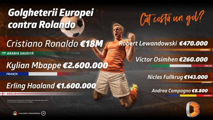 Ronaldo contra golgheterilor Europei: Cât costă un gol?