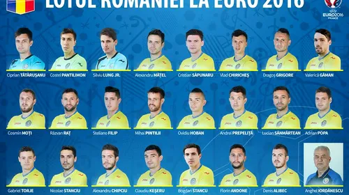 OFICIAL | Lotul României pentru EURO 2016: Alex Maxim e al cincilea jucător OUT. Cei 23 de jucători aleși de Iordănescu. VIDEO