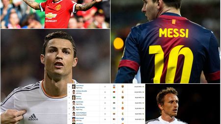 TOP 10 cei mai valoroși jucători din lume! Doar 3 dintre ei joacă la alte echipe decât BarÃ§a și Real. Puțini i-au putut ghici