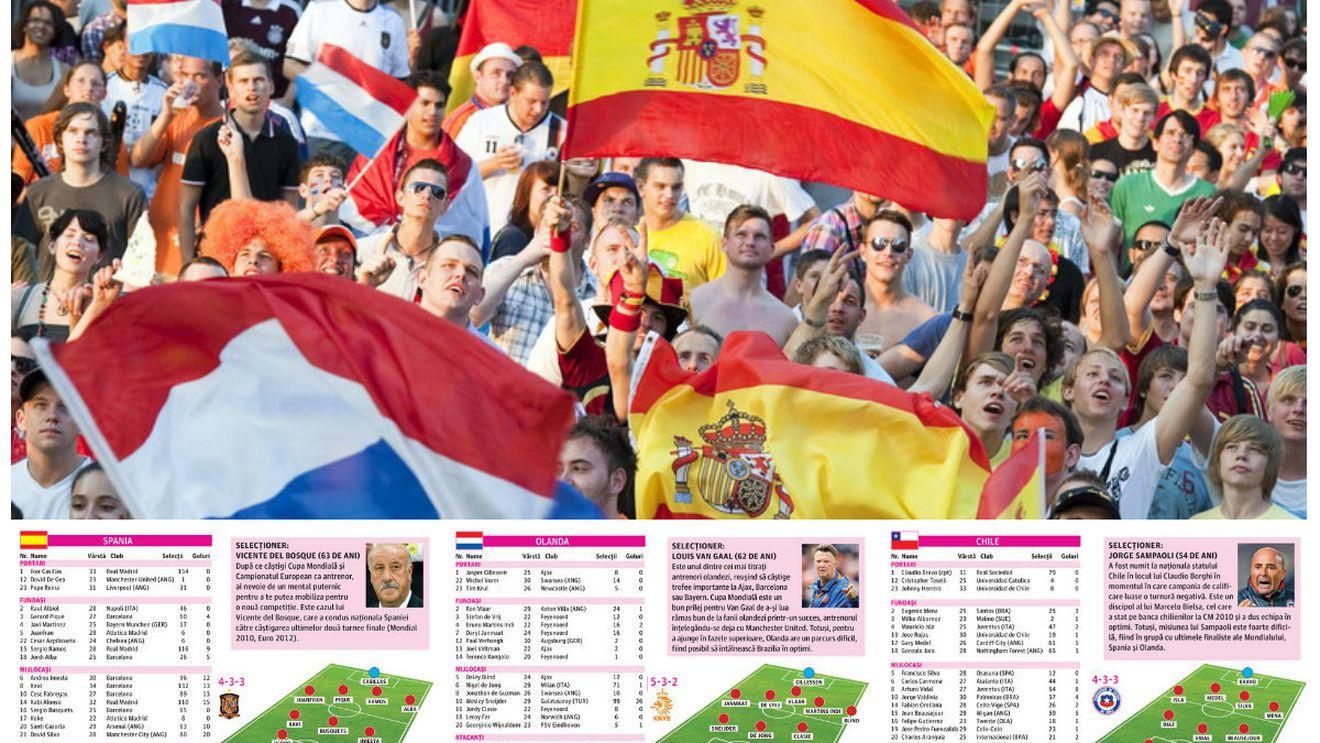 Prezentarea Grupei B de la CM 2014: Favoritele Spania și Olanda, cu ochii pe Chile. Australia, atentă la golaveraj