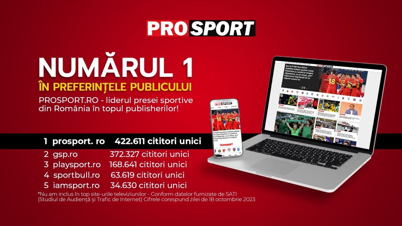 PROSPORT.RO – LIDERUL PRESEI SPORTIVE DIN ROMÂNIA ÎN TOPUL PUBLISHERILOR DIN DATA DE 18 OCTOMBRIE 2023