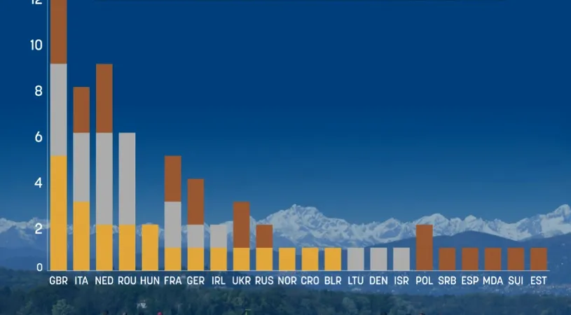 România a cucerit 6 medalii la Campionatele Europene de canotaj de la Varese din perioada 9-11 apilie 2021. Cum arată clasamentul pe medalii