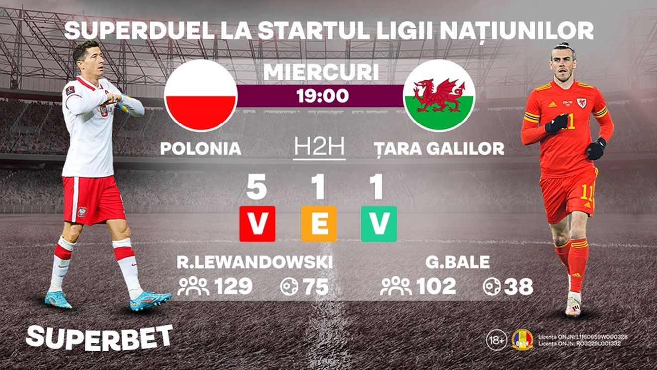 Polonia și Țara Galilor dau startul Ligii Națiunilor