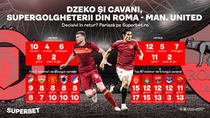 Decisivi și la retur? Dzeko vs. Cavani e duelul SuperGolgheterilor din Roma – Manchester United!