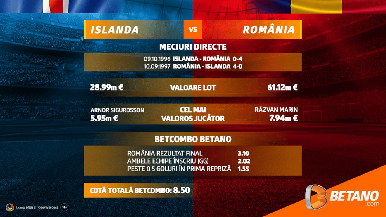 România poate face istorie cu Islanda! Cotă de 8.50 pentru meciul de joi seară
