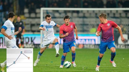 Europa l-a "îngropat"! Reghe l-a ironizat, acum face tușa. Ce s-a întâmplat cu cota unui jucător care prinsese lotul naționalei