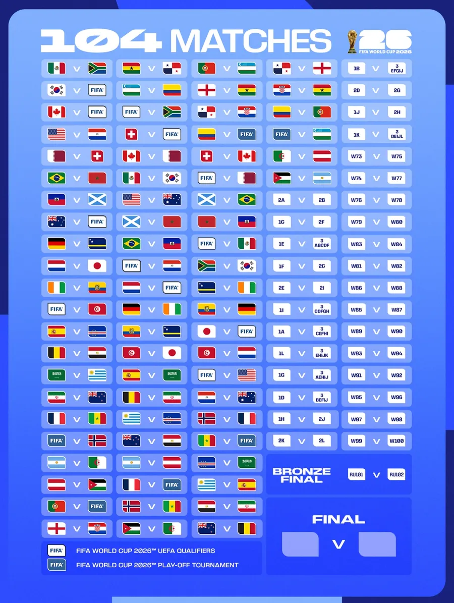 mondialul-provocarilor-7-intrebari-esentiale-cm-2026-incepe-azi-ce-fotbal-vom-trai-de-maine-incolo