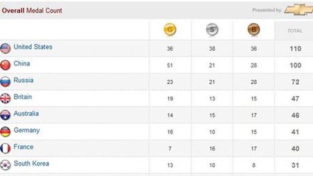 Noua Ordine Mondială în viziunea Yahoo!