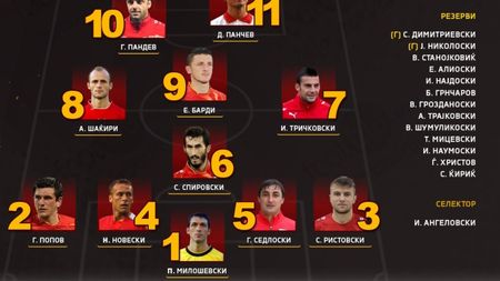 Cine este Macedonia de Nord, adversara României din grupa J din preliminariile Campionatului Mondial din Qatar