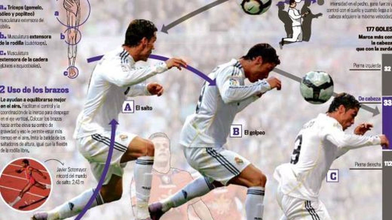 Cristiano "Air" Ronaldo: portughezul are o lovitură de cap perfectă!