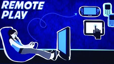 PS4 Remote Play se îndreaptă către PC