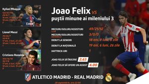 (P) INFOGRAFIC Atletico – Real: Joao Felix vs. puștii minune ai mileniului III