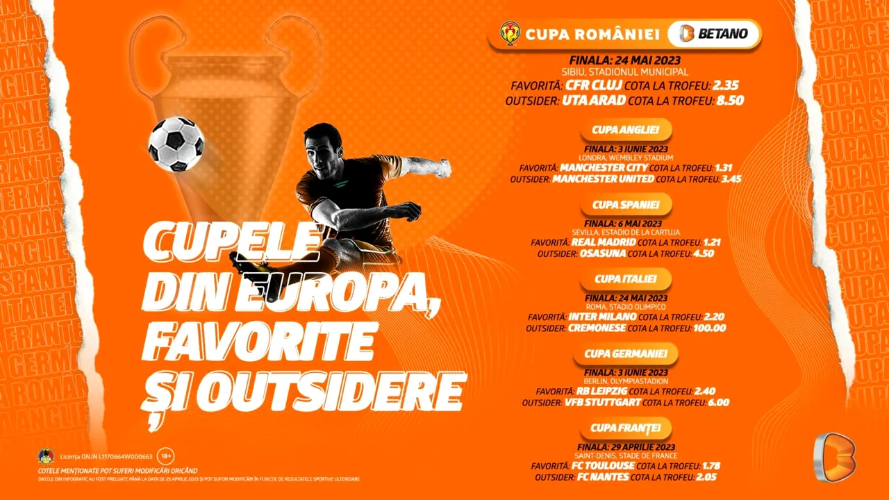 ADVERTORIAL | Cupele din Europa, favorite și outsidere