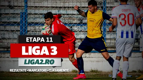 Liga 3, etapa 11 | Două scoruri astronomice în acestă rundă: 13-0 și 12-0, în dreptul echipelor SC Popești Leordeni și Minaur Baia Mare. Foresta bate liderul Dante, Aerostar pierde derby-ul cu Focșani. Reșița a făcut scor de tenis, CS Hunedoara câștigă cu emoții