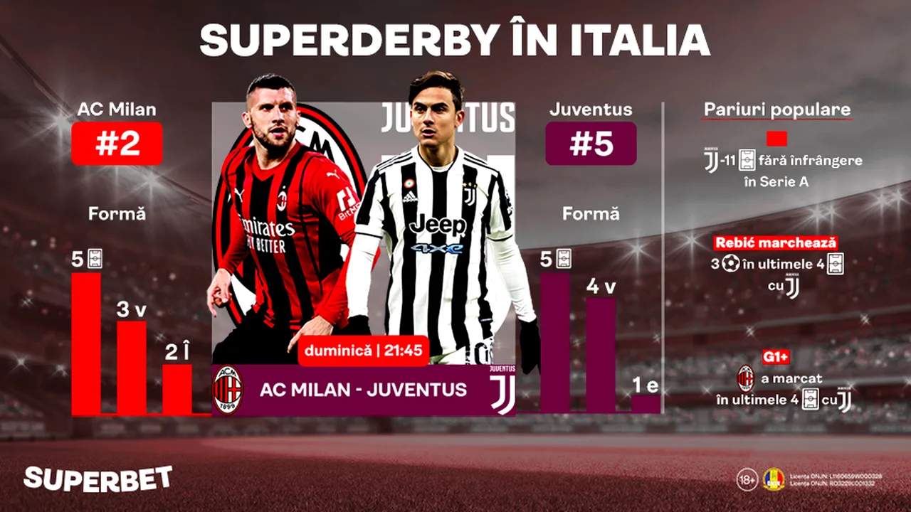 ADVERTORIAL | AC Milan - Juventus: SuperDerby în Italia! Juventus nu a mai pierdut din noiembrie în Serie A